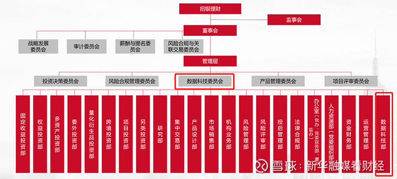 招行京东摘第二张直销银行牌照银行数字改革34试验田34迎风口