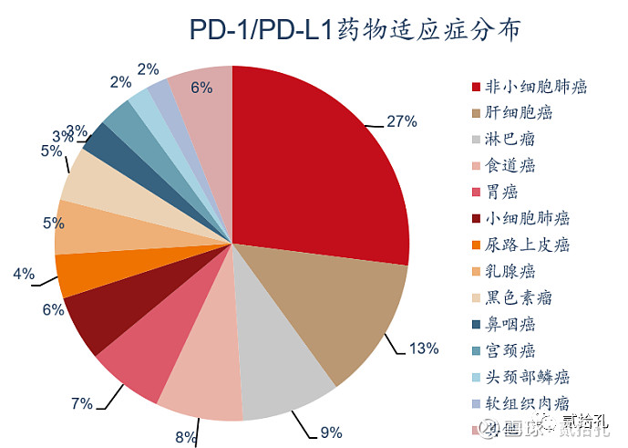 图解pd1l1市场