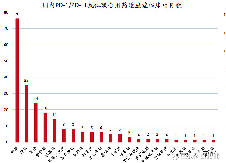 图解pd1l1市场