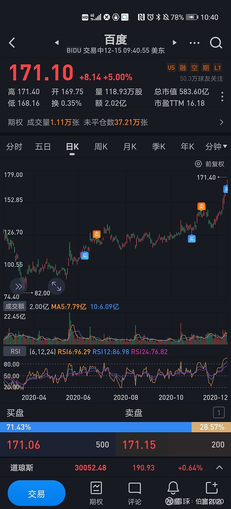 在$百度(bidu)$ 这只股票上充分体现了我还是个散户… 看不懂的东西拿