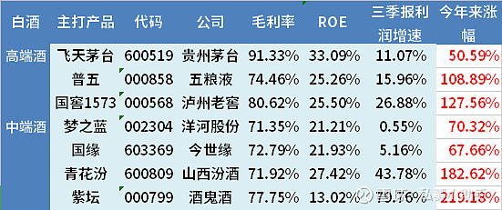 白酒版块有哪些值得投资的个股茅台篇