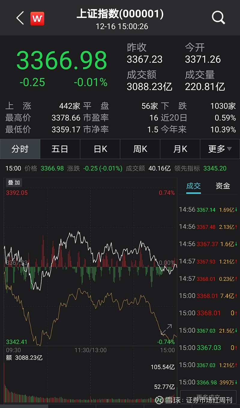 山西汾酒,中国第二支股价300元的白酒股