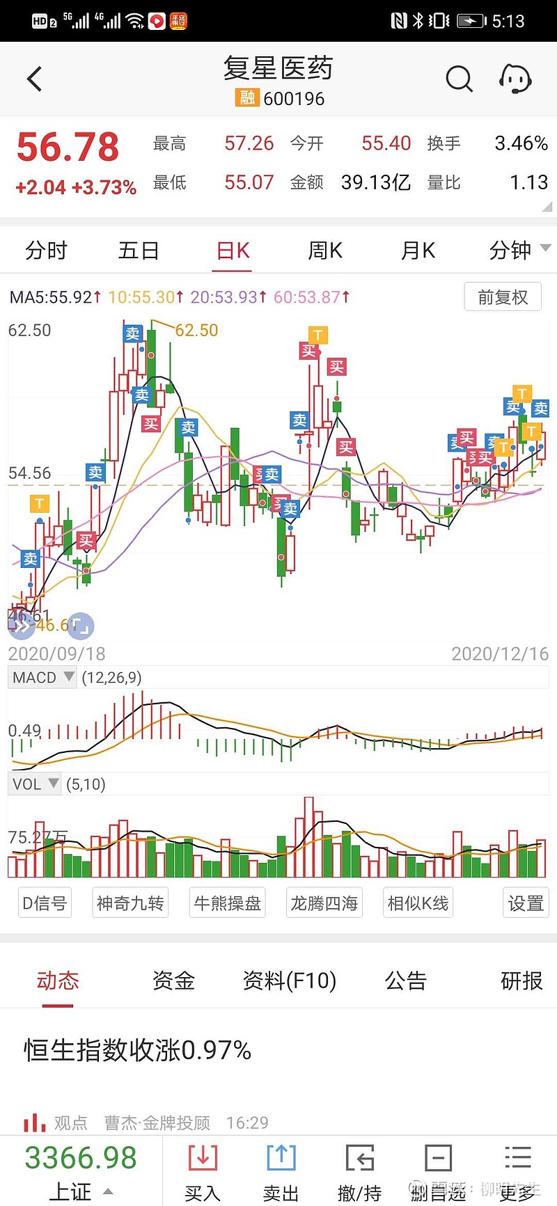 $复星医药(sh600196)$对一只股票不厌其烦磨擦这么久