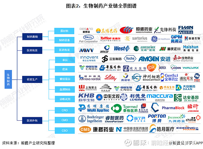 【干货】生物制药产业链全景梳理及区域热力地图