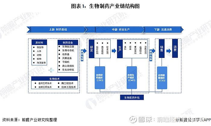 干货生物制药产业链全景梳理及区域热力地图