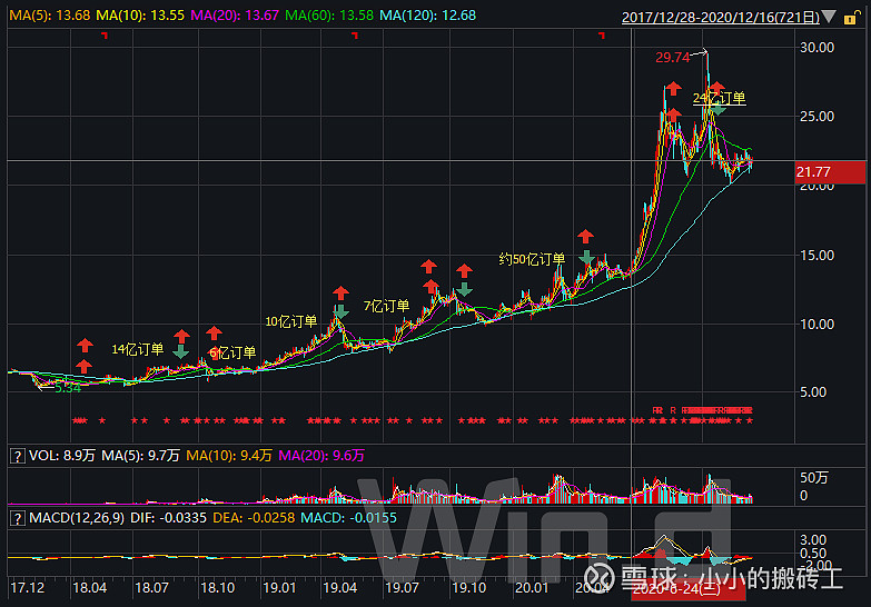 股票简单分析-东方电缆