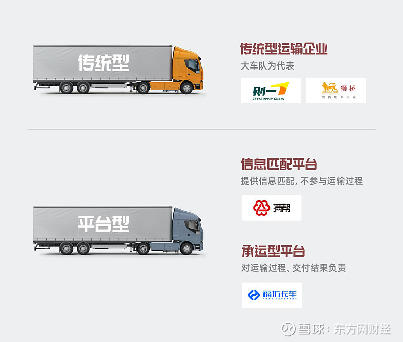 麦肯锡解读中国公路货运市场满帮福佑卡车等平台颠覆整车运输