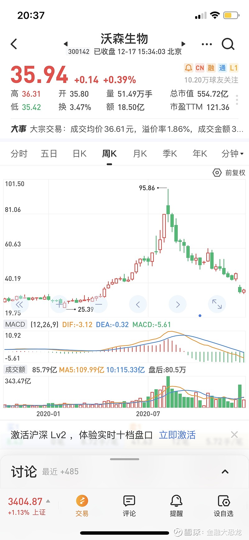 沃森生物sz300142未来1万支股票也好5千也罢有些钱赚的不是本事是别人