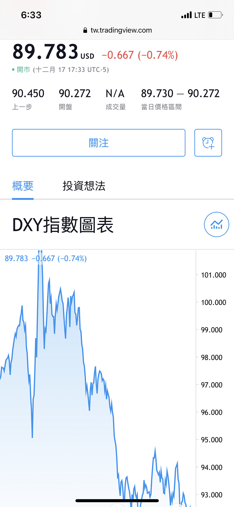 ibm指数 xueqiu.com