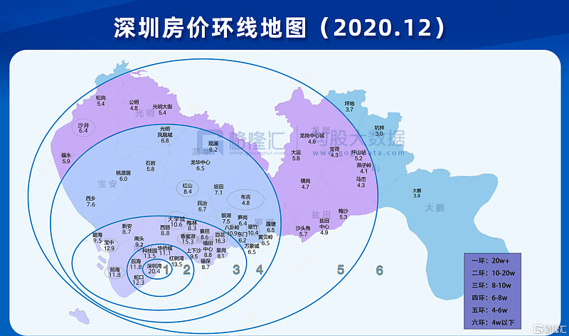 如果把深圳按照二手房成交价格