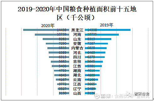 2020年中国粮食生产情况分析粮食总产量再上新台阶图