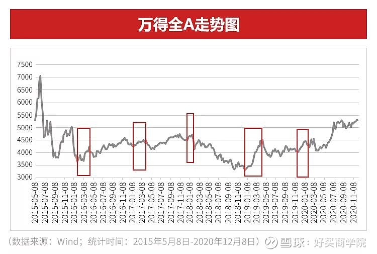 a股春季行情大复盘,2021年会再度上演吗 研究猿观察