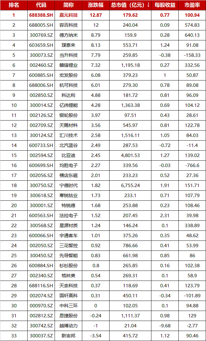 成交额529亿元华夏新能源车etf515030收盘播报20201218