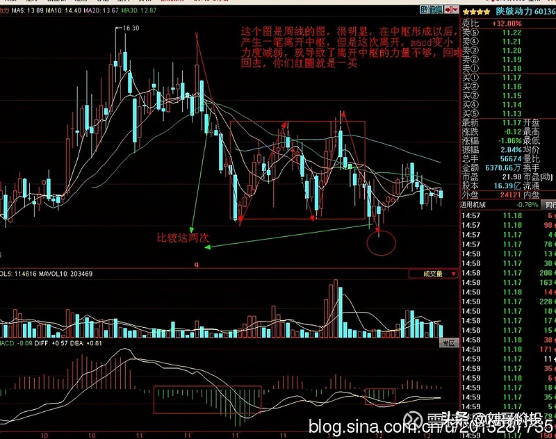 缠论学习课程11中枢后的一买1盘整背驰