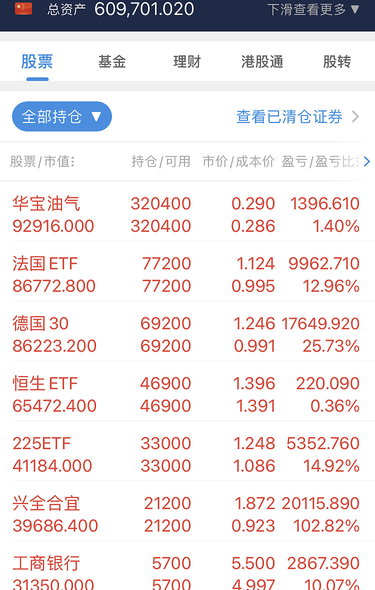 定投20年-第166天 今日买入: 中国银行 300股. 今日:.