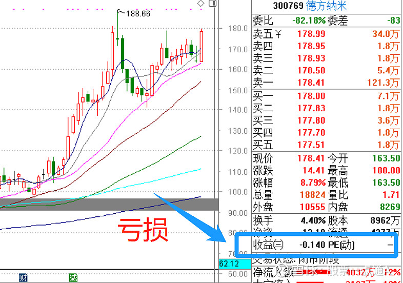 发现磷酸铁锂产业链的公司, 股价表现却优于三元电池股票走势!