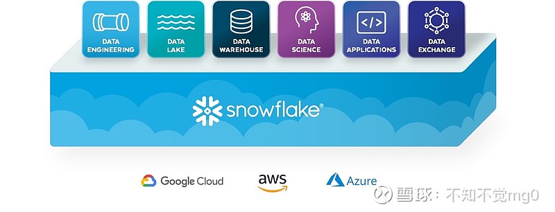 snowflake:是泡沫之王还是saas新星?