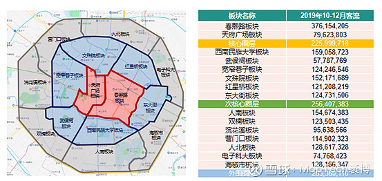 mobtech城市智图 多维度交叉分析成都某核心商圈客流,助力商圈精细