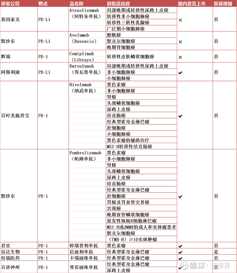 2020年终盘点丨史上最全癌症靶向及免疫治疗药物清单(含医保覆盖及