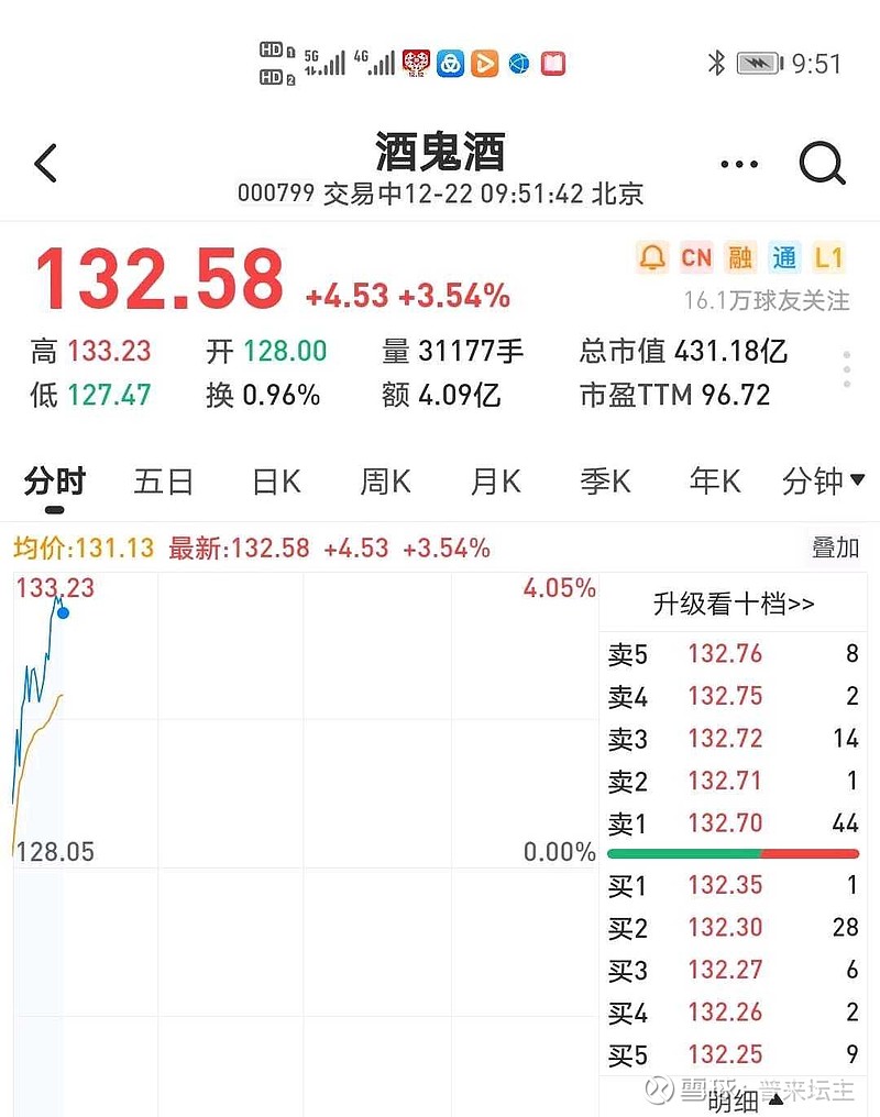 酒鬼酒股票行情 xueqiu.com