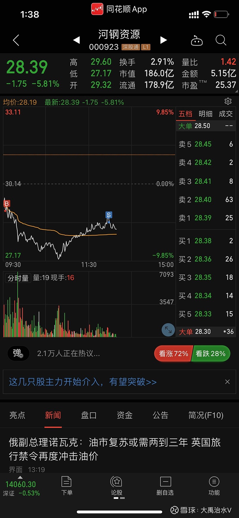 $大豪科技(sh603025)$$金龙鱼(sz300999)$$河钢资源(sz000923)$