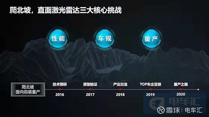 华为发布96线中长距激光雷达,年产10万套/线 电车汇消息:12月21日