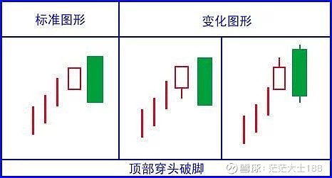 史上最全k线形态图,千万不容错过!(收藏版)