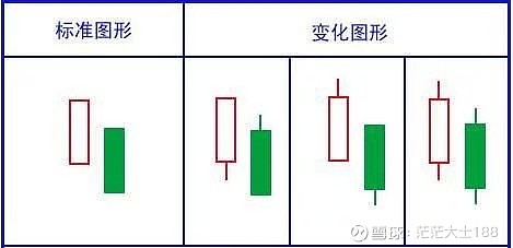史上最全k线形态图,千万不容错过!(收藏版)