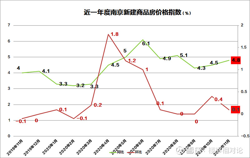 南京房价金字塔尖的城中板块 新房均价52000元,确实是刚需无法上