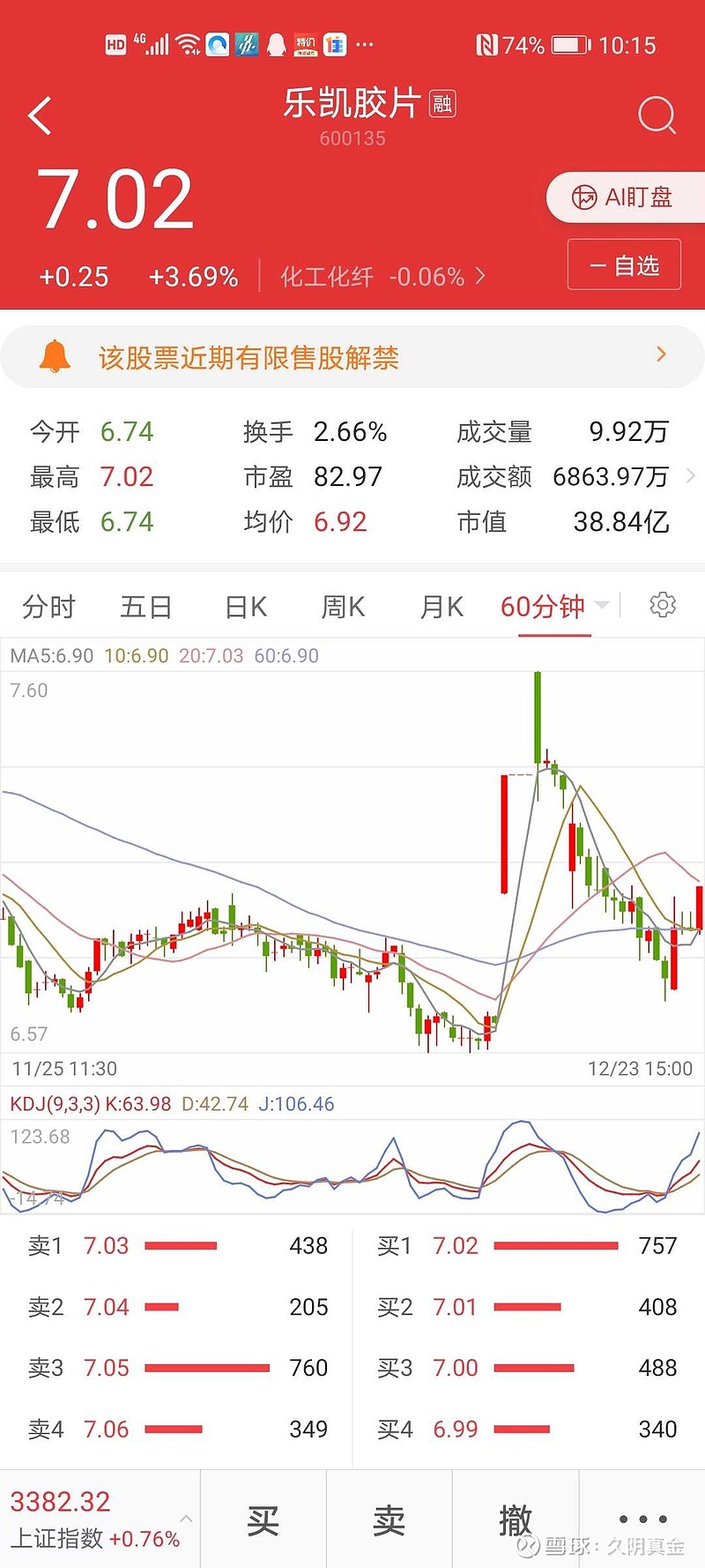 乐凯胶片600135