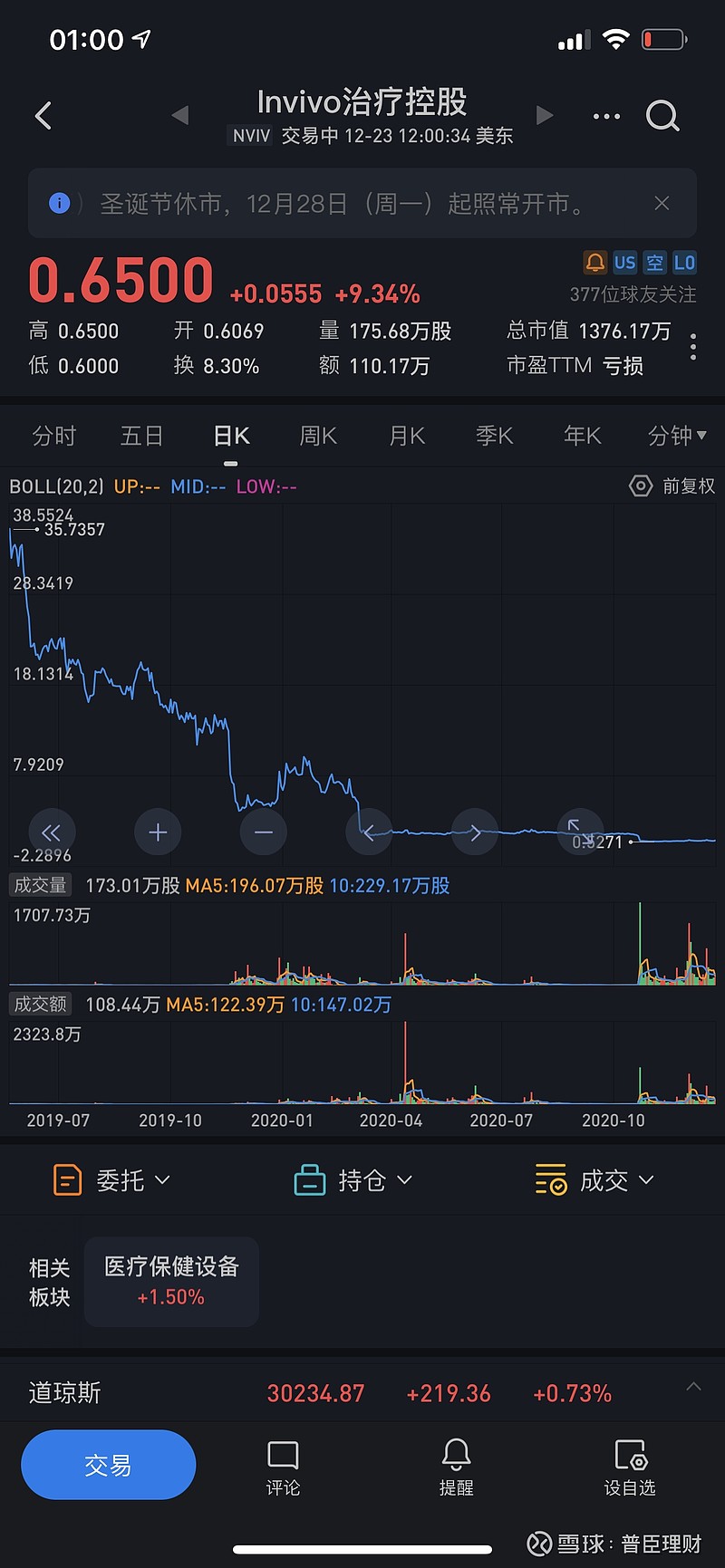 $invivo治疗控股(nviv)$ 所有的股票都逃不过我们的也