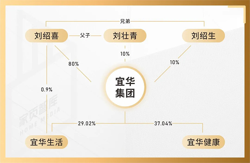 从850亿到被限制消费资本教父刘绍喜和他崩塌的宜华大厦