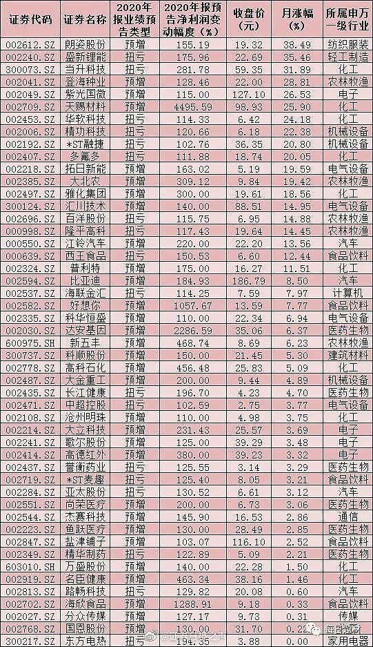 32股跌停!高危个股名单!