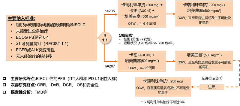 『2020卡瑞利珠单抗总结报告』卡瑞利珠单抗作为