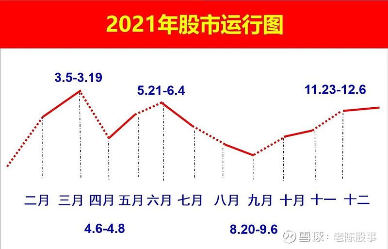 收藏:解析2021年股市运行图!