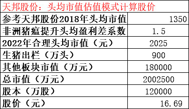 唐人神牧原股份等猪股周期底部市值测算