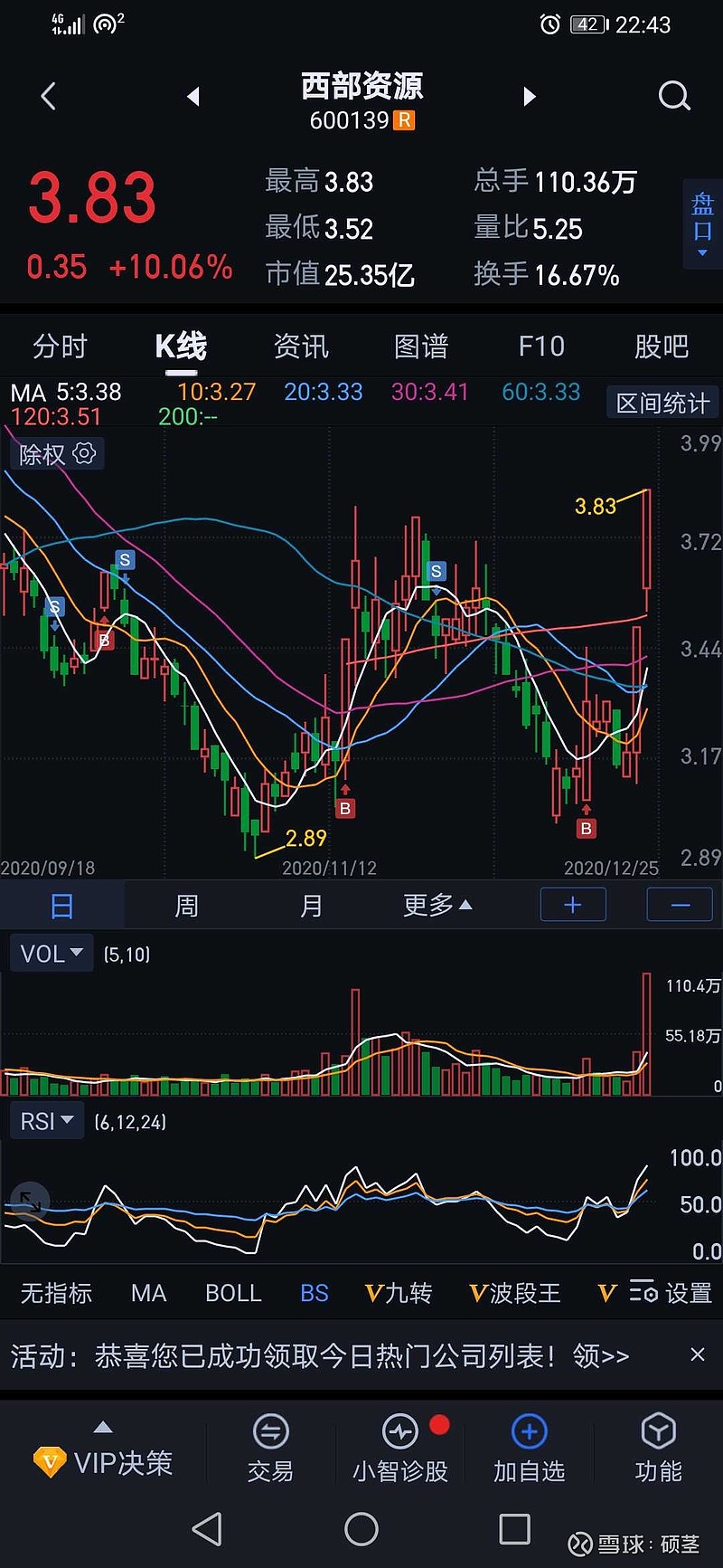 西部资源不看了,16%了