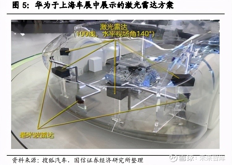 华为付诸行动发布高性能车规级激光雷达年产10万套