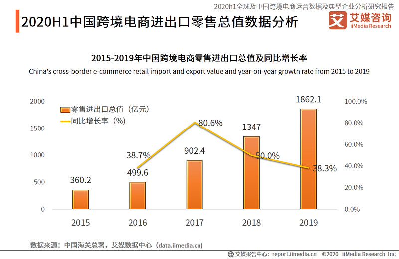 94页报告深度解读20202021中国跨境电商行业发展趋势