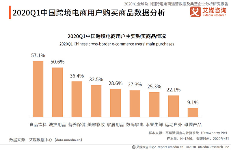 2020年疫情对中国跨境电商发展的影响(一)受新冠疫情的影响,中国外贸