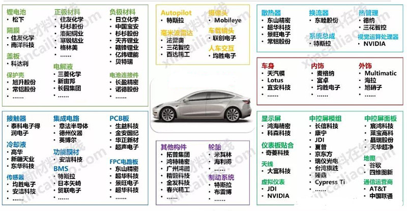 苹果拒绝收购特斯拉后自己造车谁将更强呢苹果造车产业链