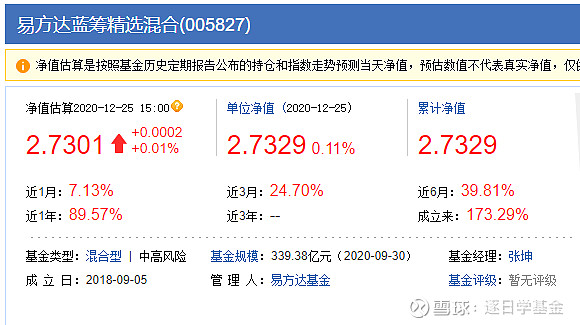 股票买龙头,基金更要买龙头!龙头类主动基金和指数基金这样选