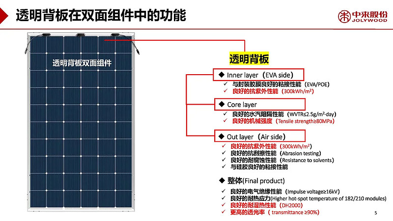 光伏行研报告:《透明背板长期可靠性剖析与标准研究》