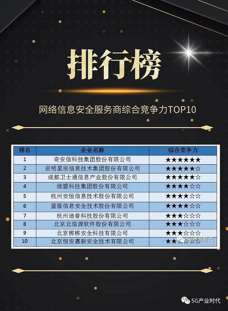 企业网站优化公司排行榜 xueqiu.com