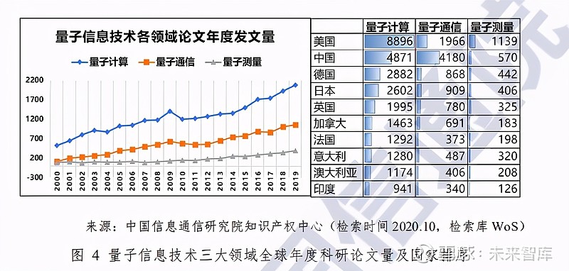 中国信通院量子信息技术发展与应用研究报告2020年