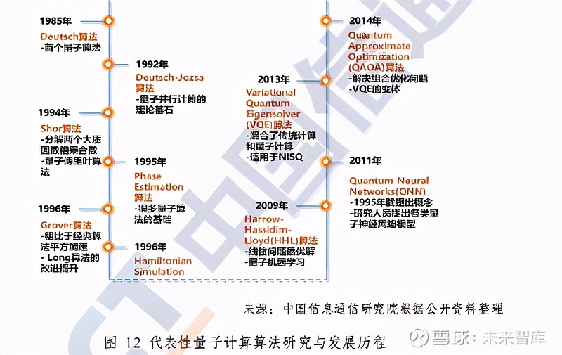 中国信通院量子信息技术发展与应用研究报告2020年