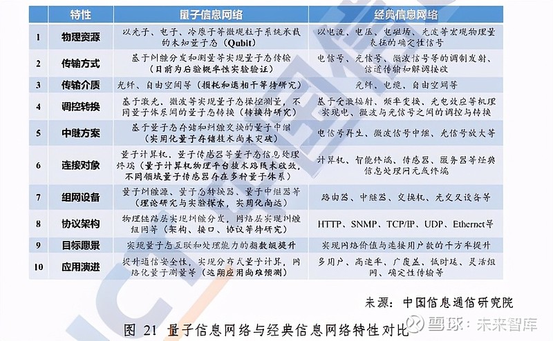 中国信通院量子信息技术发展与应用研究报告2020年