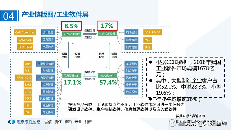 工业互联网产业链梳理万物互联智能制造