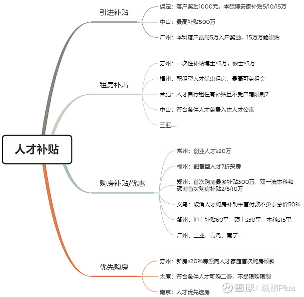 户籍政策的放松,很大程度上能有效促进城市人口增长,带动地方消费和