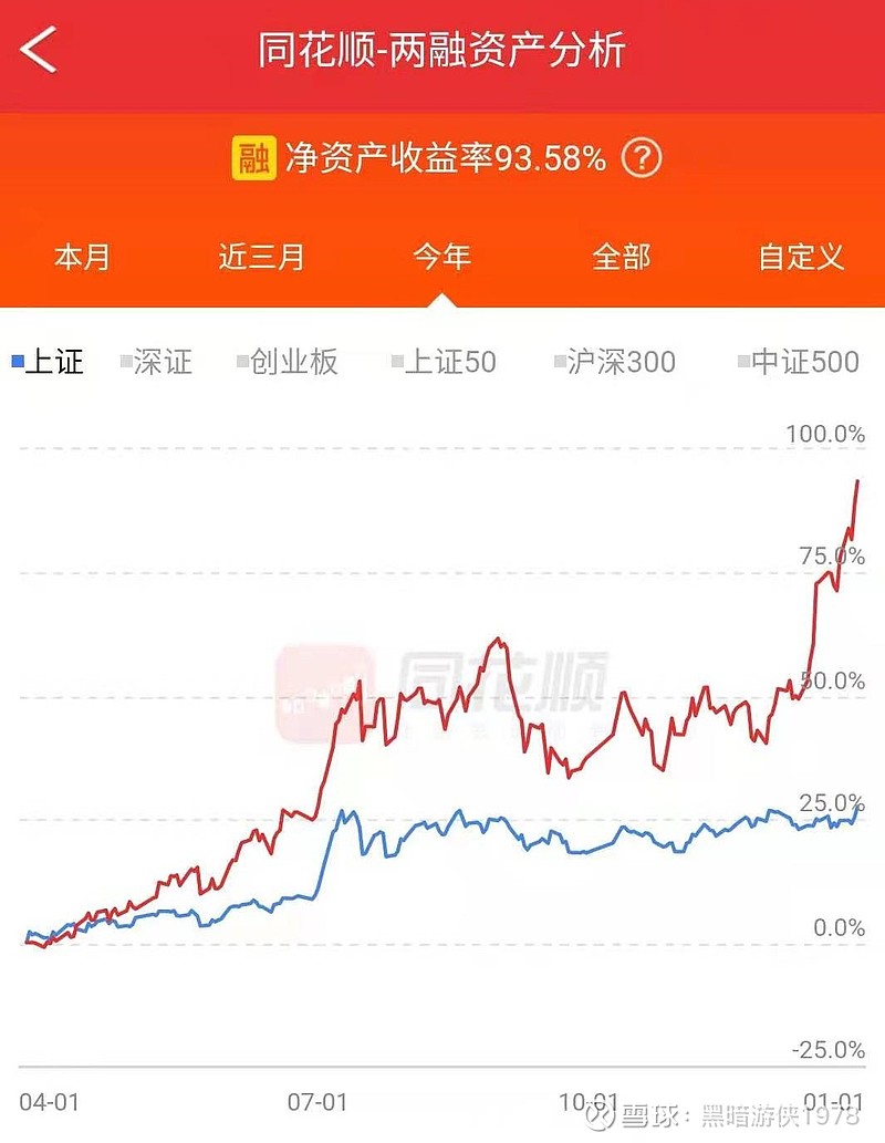 1-3月的收益同花顺无法显示了,根据指数走势本着收益尽量往少算的原则